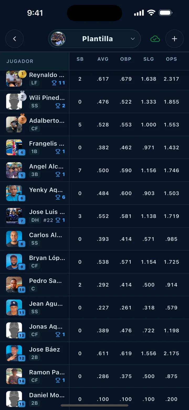 Pantalla de DStats: Estadísticas de la plantilla