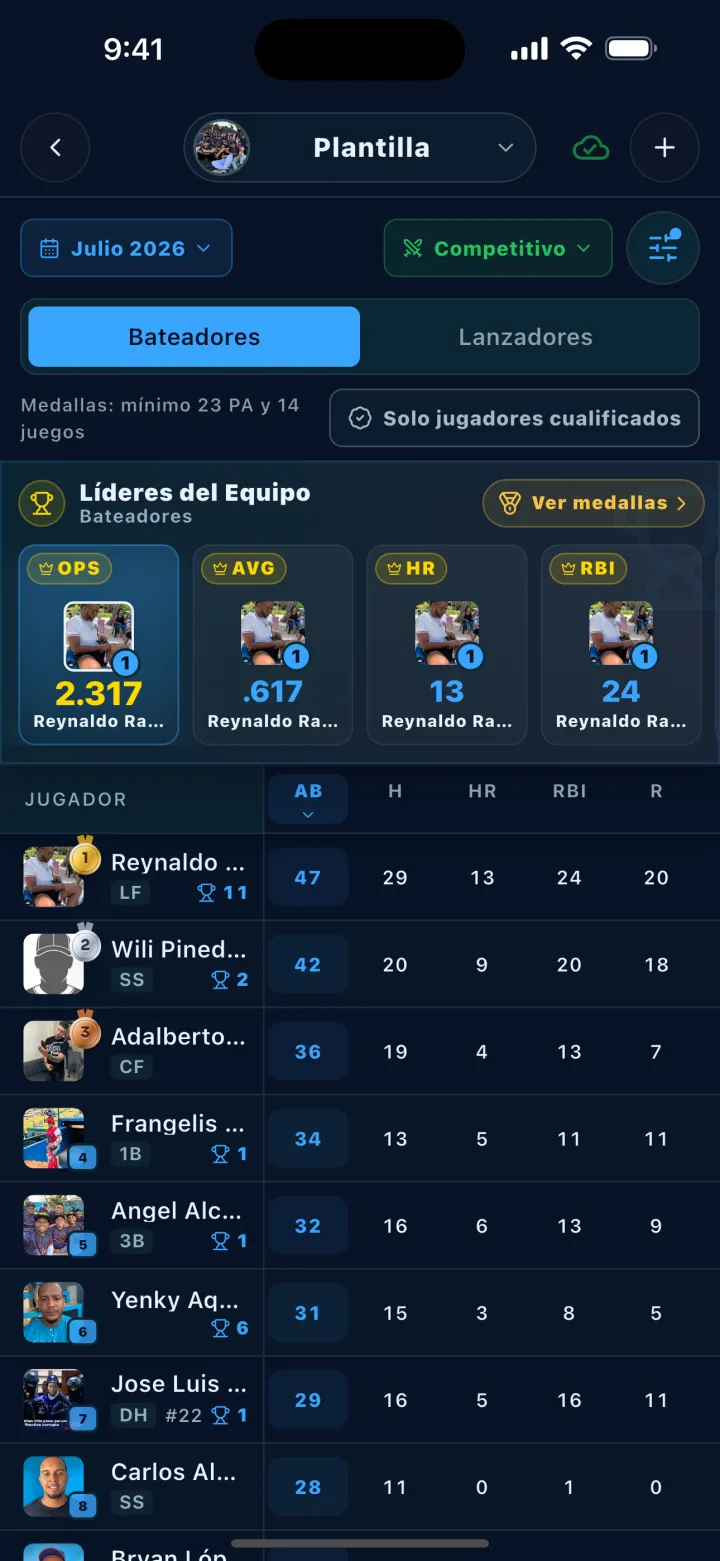 Pantalla de DStats: Plantilla y líderes del equipo