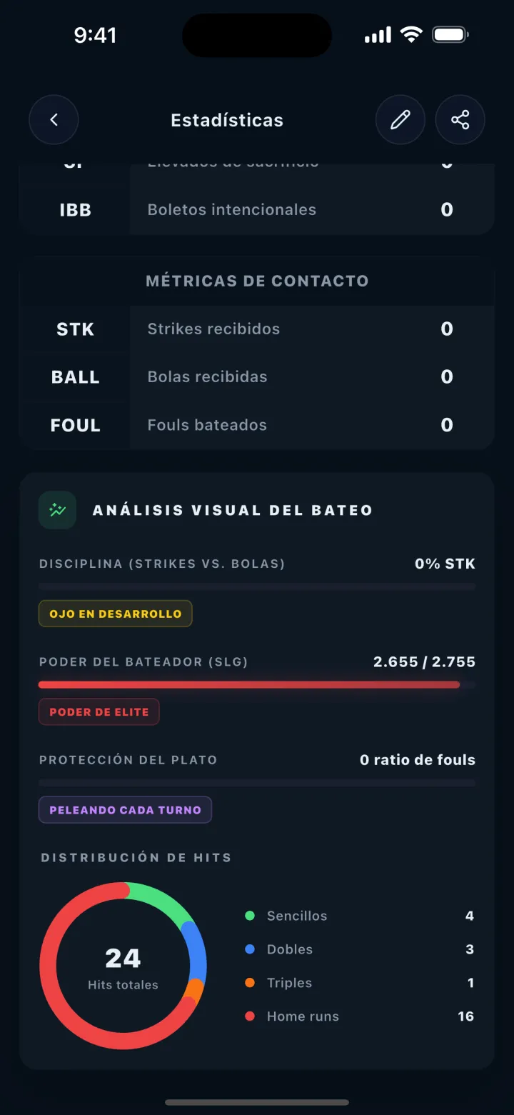Pantalla de DStats: Análisis de bateo