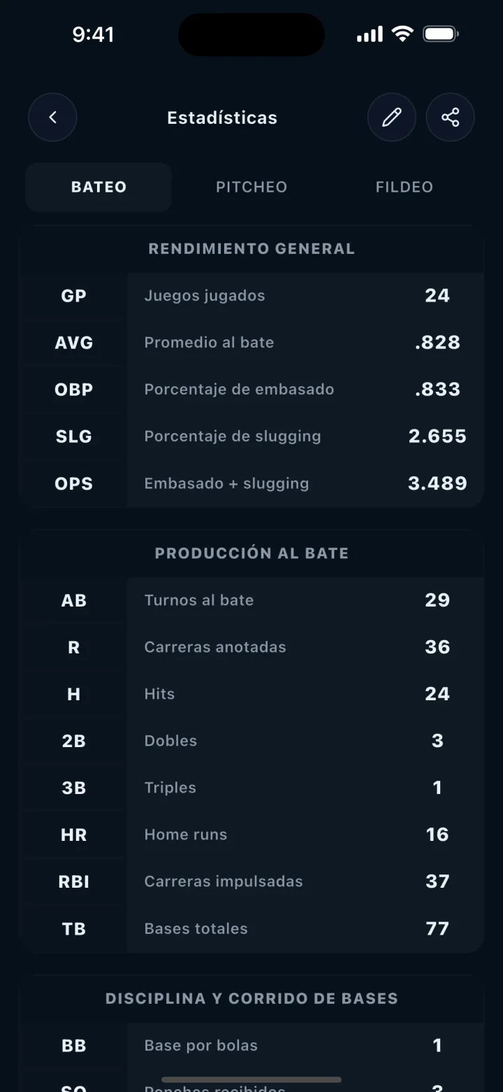 Pantalla de DStats: Estadísticas generales de bateo