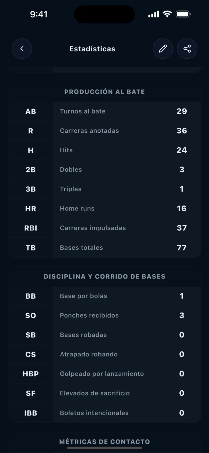 Pantalla de DStats: Producción ofensiva