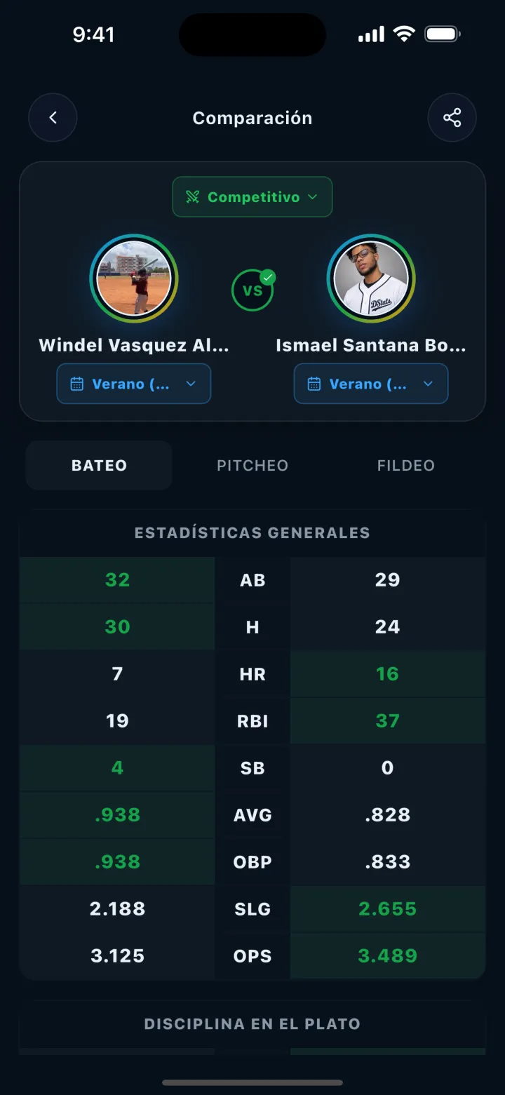 Pantalla de DStats: Comparación de jugadores